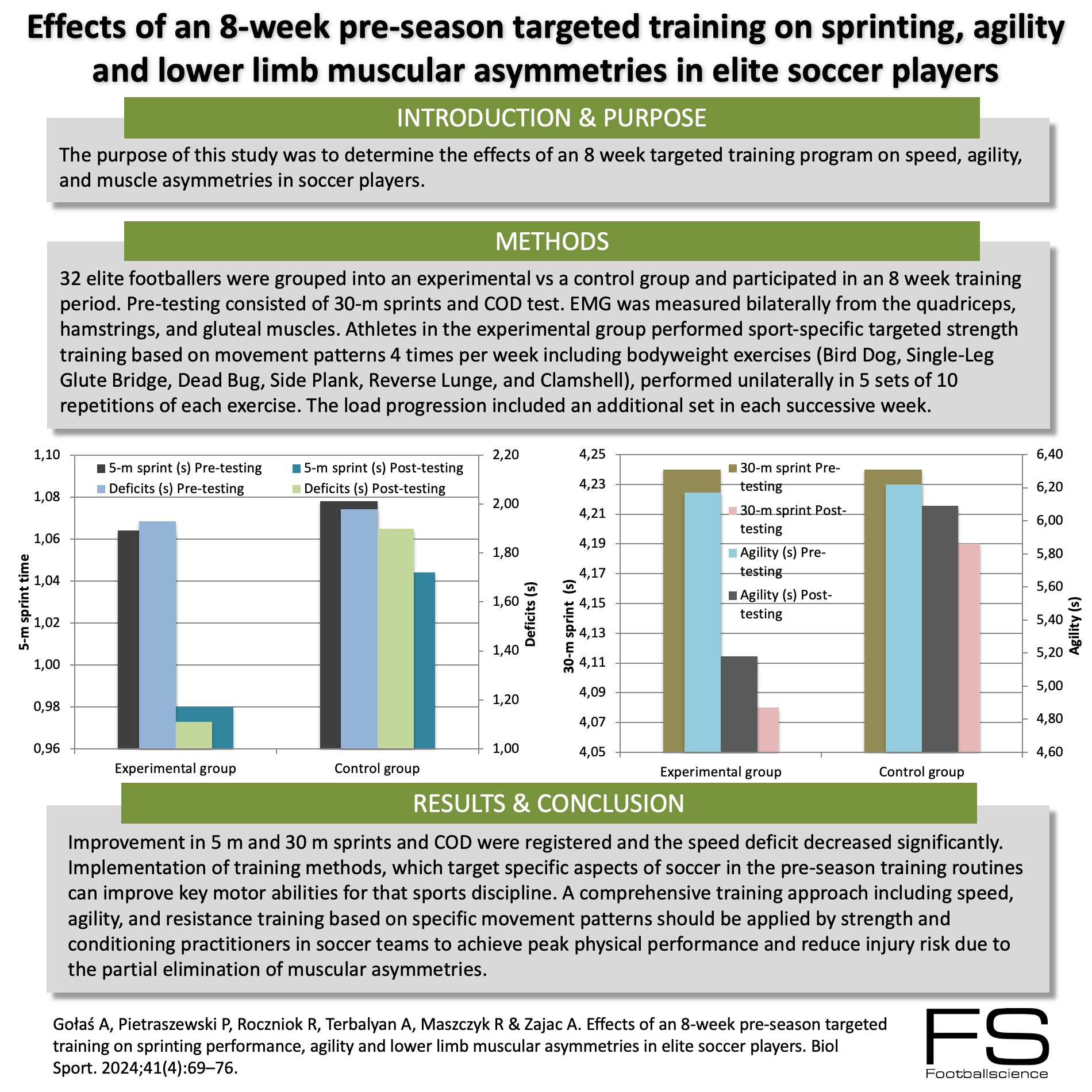 Effects of an 8-week pre-season targeted training on sprinting, agility ...