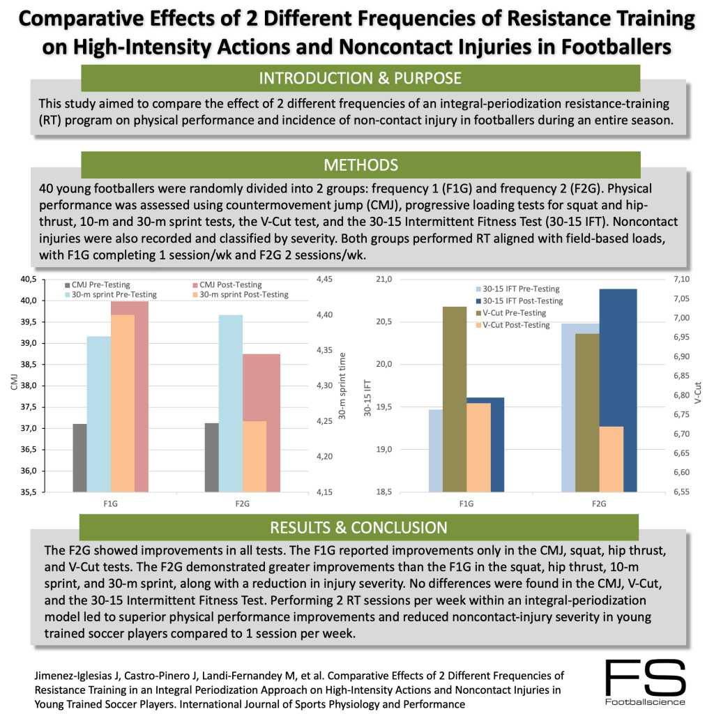 Non Contact Injuries Examples Comparative Effects of 2 Different Frequencies of Resistance Training ...