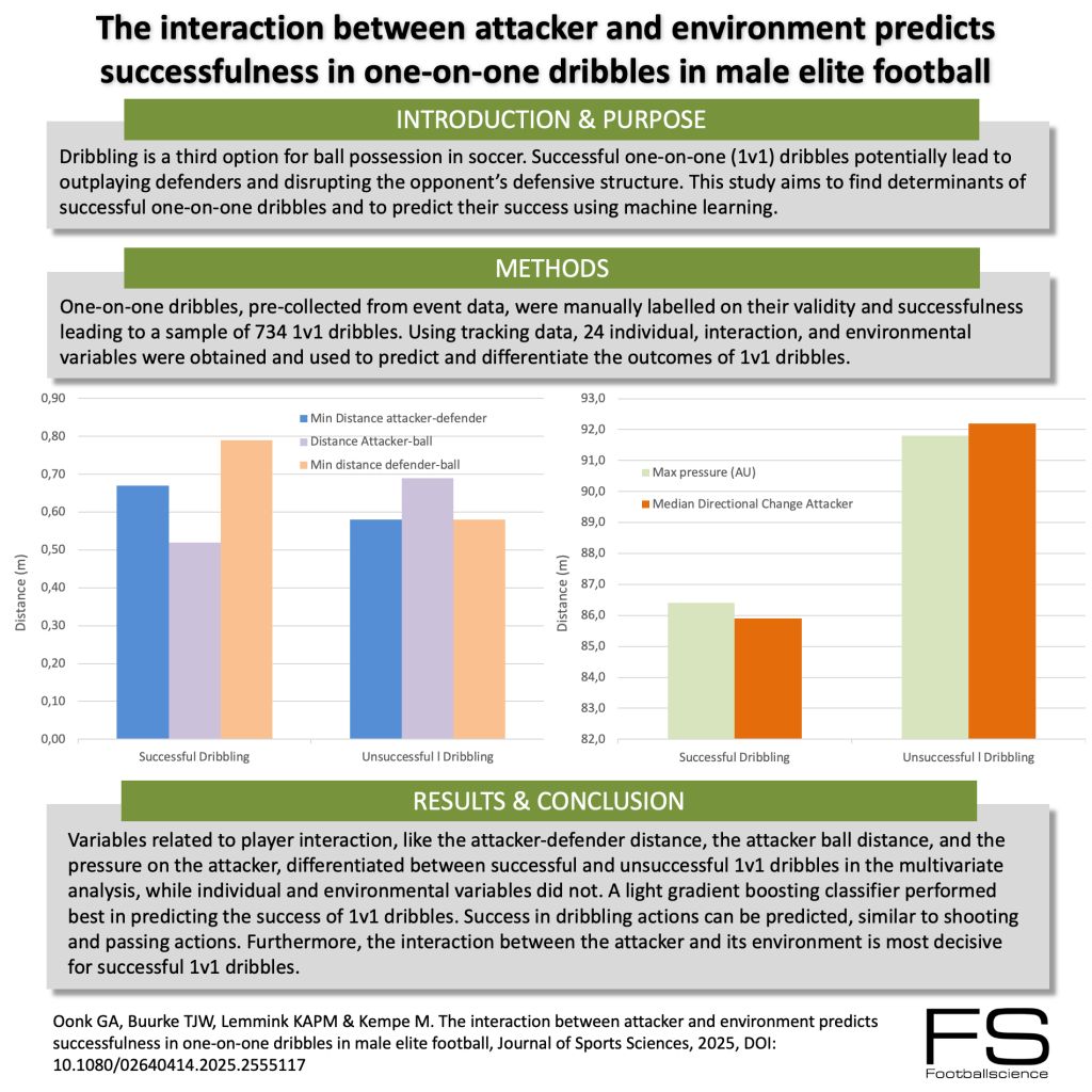 The interaction between attacker and environment predicts ...