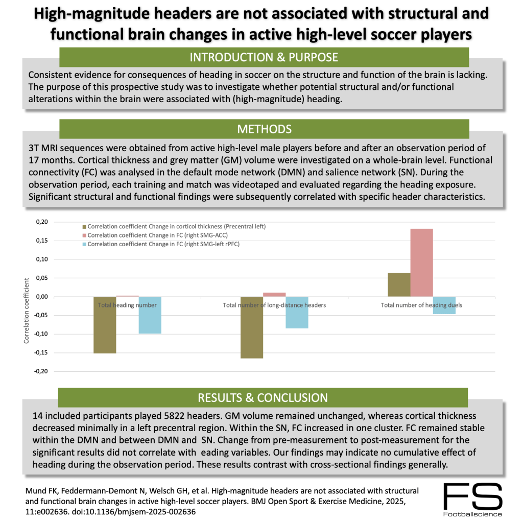 High-magnitude headers are not associated with structural and ...