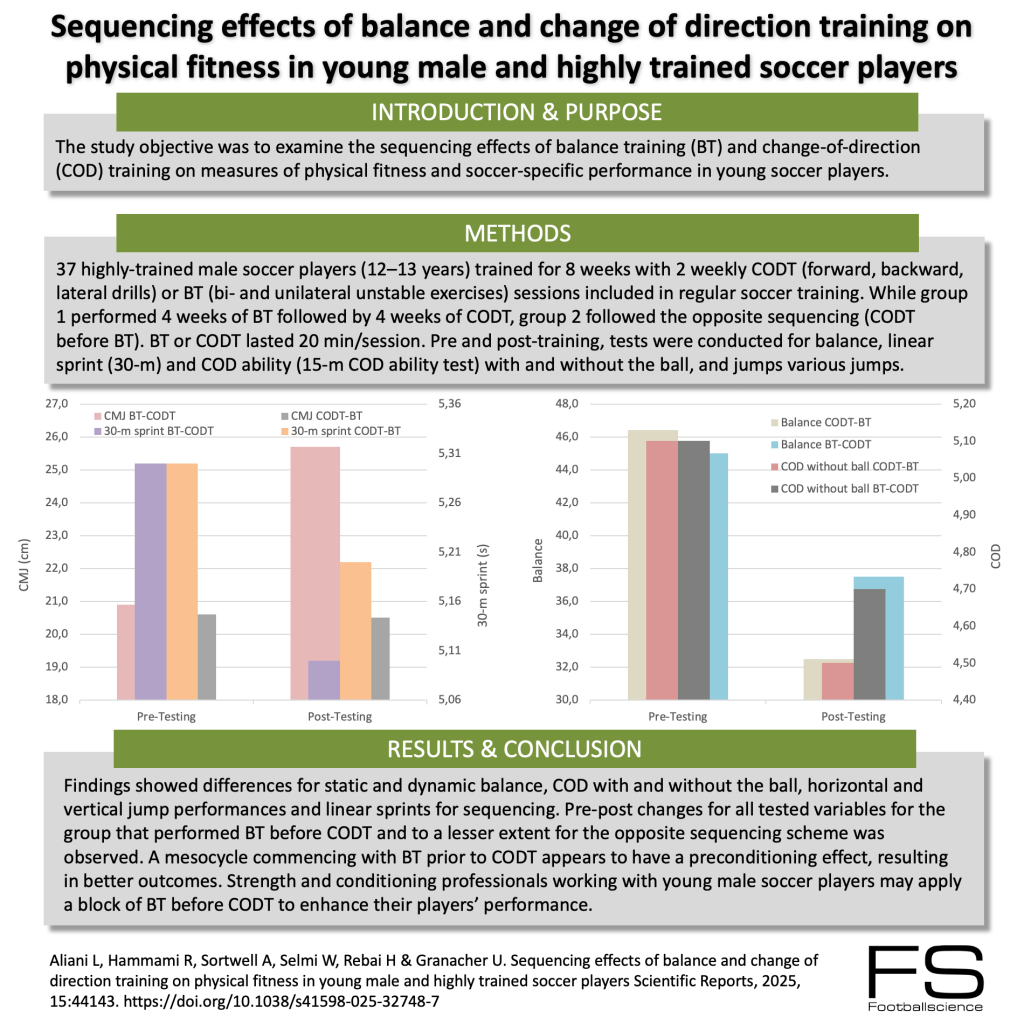 Sequencing effects of balance and change of direction training on ...